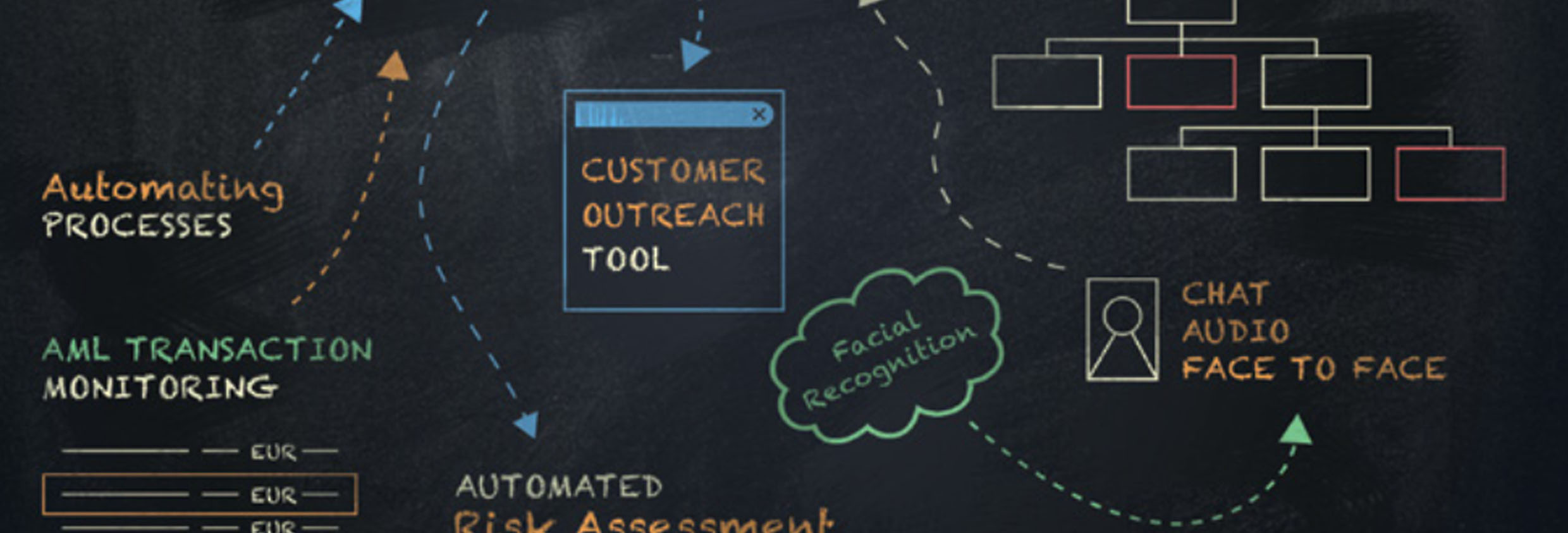 KYC Portal on Financial IT -CDD, AML and Compliance Management Tool - KYC  Portal