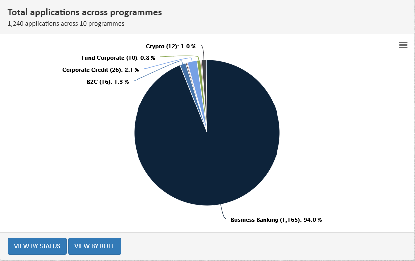 KYC Portal risk report