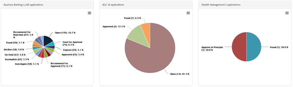 KYC Portal risk report