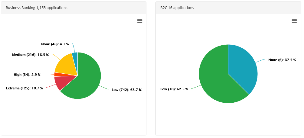 KYC Portal risk report