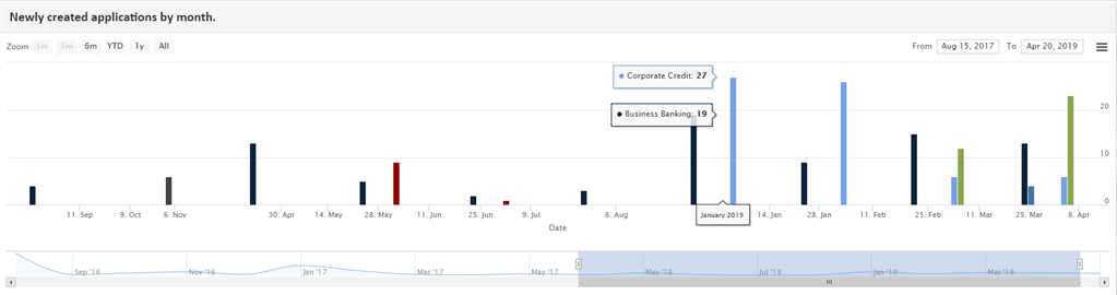 KYC Portal risk report