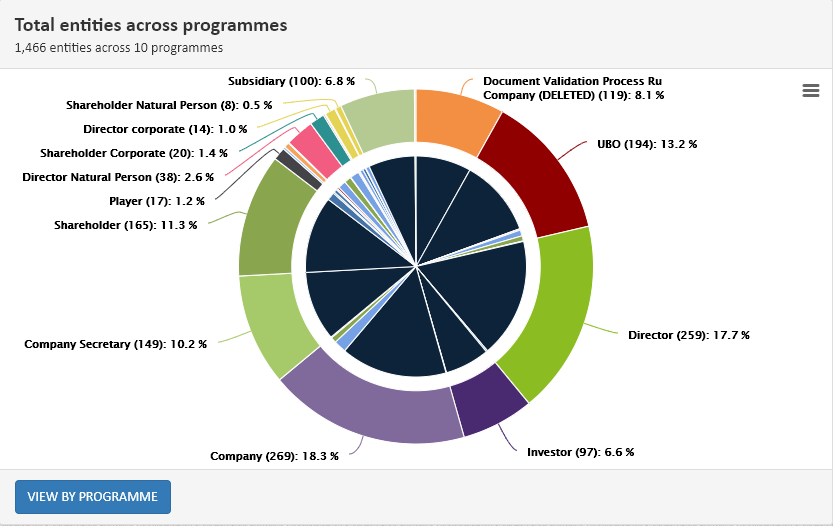 KYC Portal risk report