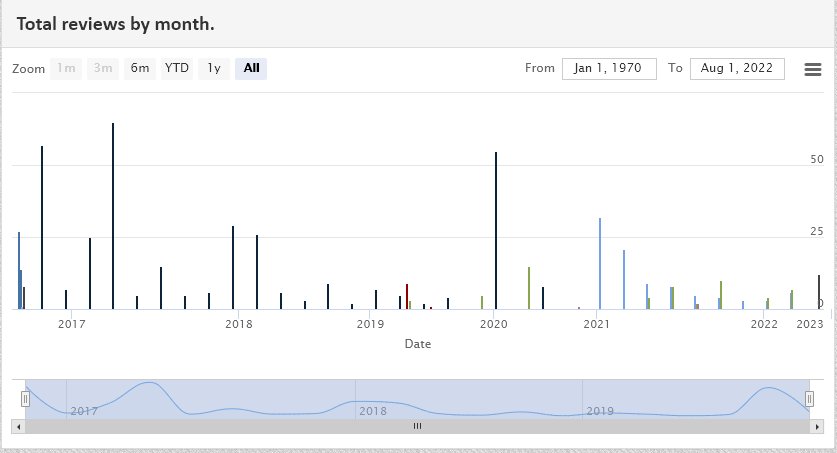 KYC Portal risk report