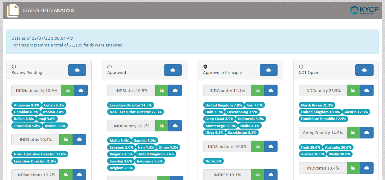 KYC Portal CLM - GRC automation