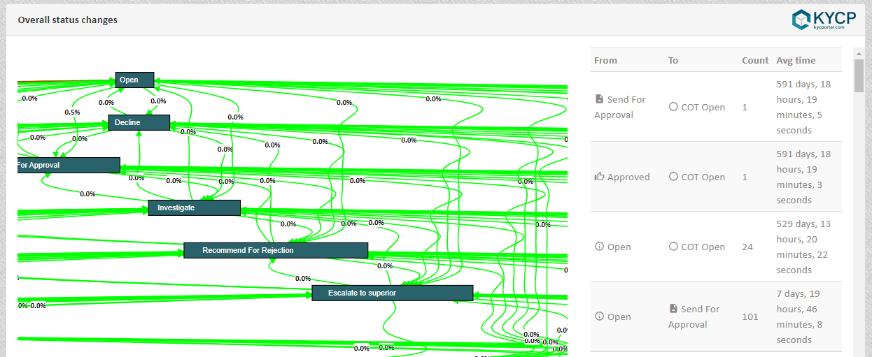 KYC Portal CLM - GRC automation