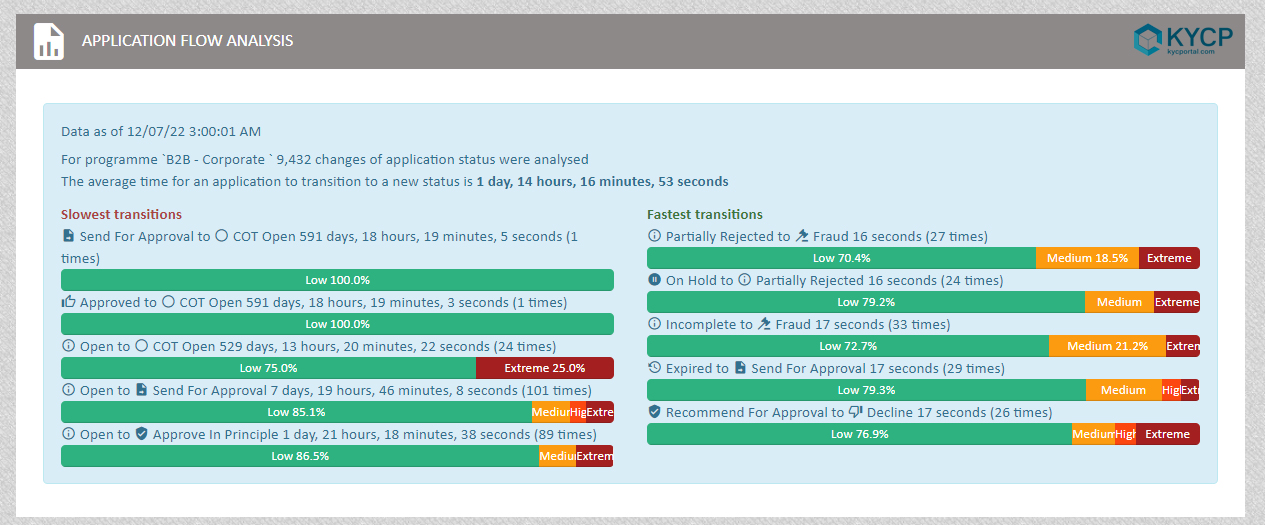 KYC Portal CLM - GRC automation