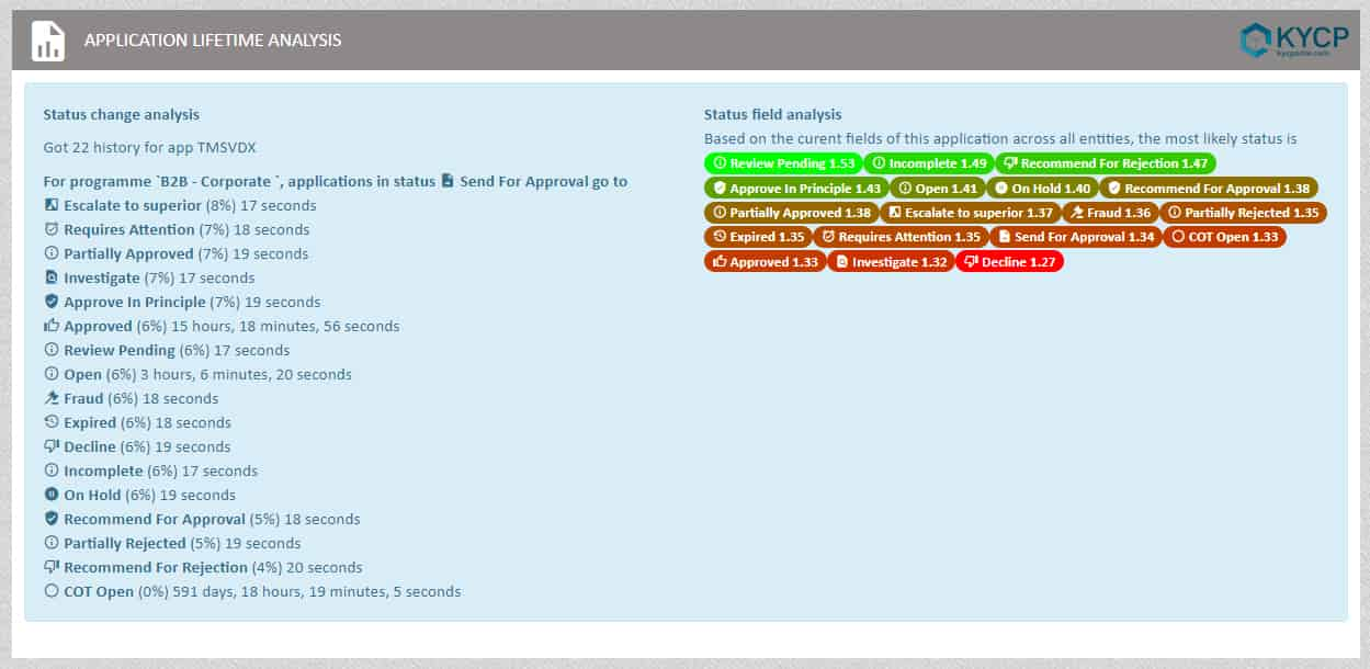 KYC Portal CLM - GRC automation