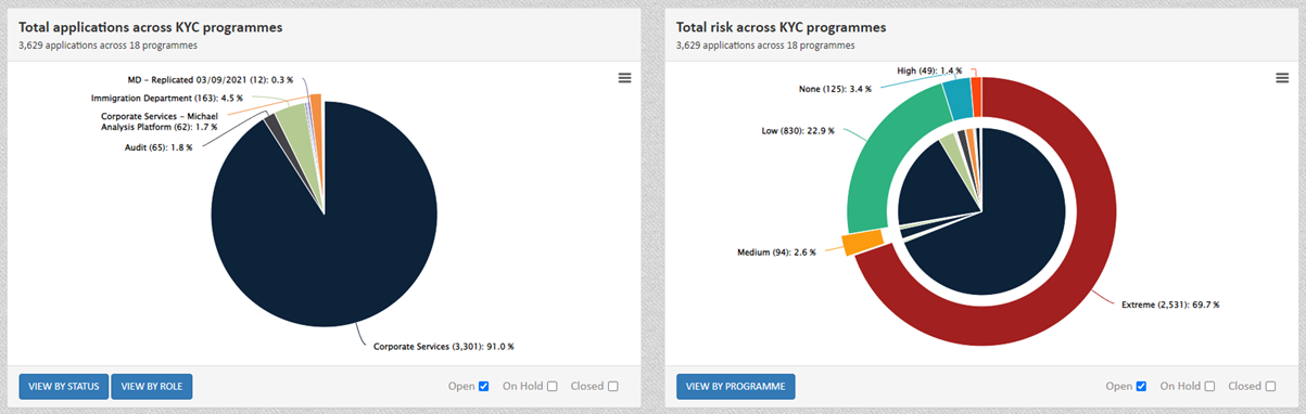 KYC Portal CLM