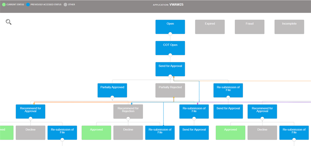 KYC Portal CLM - GRC automation