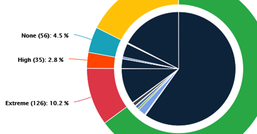 KYC Portal Client Lifecycle Management and Risk Automation