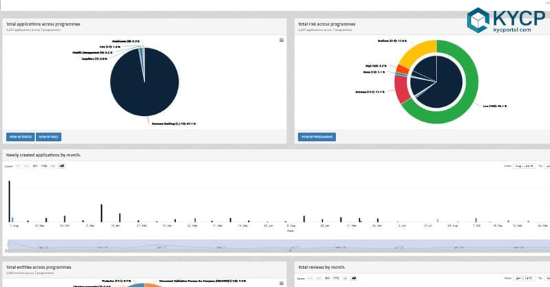 KYC Portal Client Lifecycle Management and Risk Automation