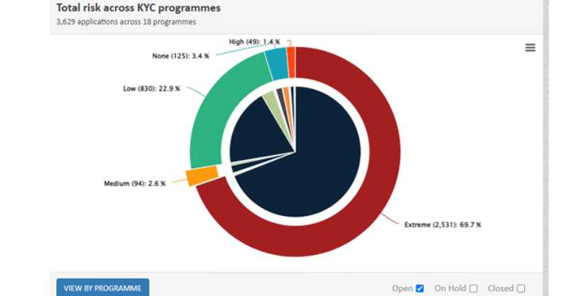 KYC Portal Client Lifecycle Management and Risk Automation