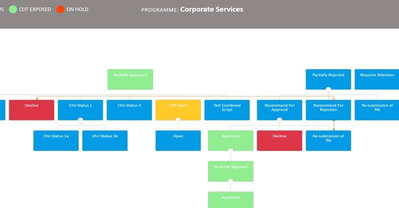 KYC Portal Client Lifecycle Management and Risk Automation