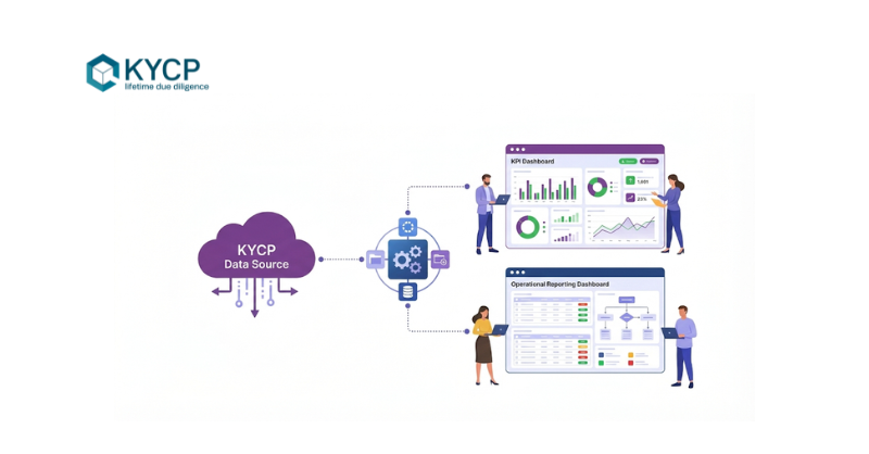 KYC Portal Client Lifecycle Management and Risk Automation