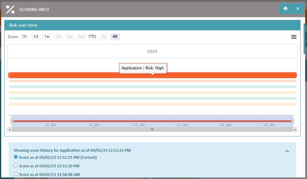 KYC Portal Historical CRA